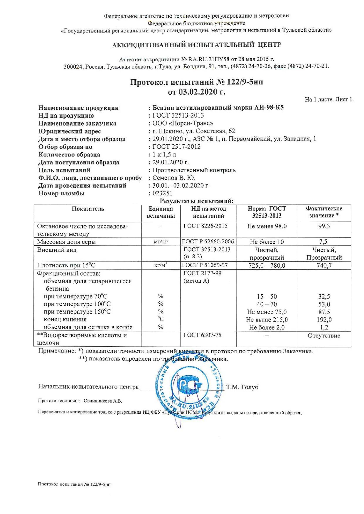 Испытание лабораторных образцов. Протоколы испытаний аккредитованной лаборатории 2020. Протокол испытаний р3а. Протокол испытания составляющих асфальтобетона. Протокол испытаний 21104.