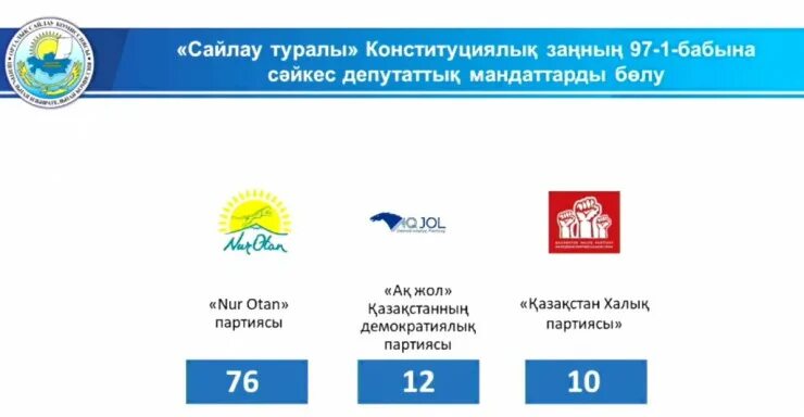 Какие партии пройдут в парламент. Народная партия Казахстана. Народная партия Казахстана политические партии Казахстана. Выборы в Казахстане. Эмблема партий Казахстана.