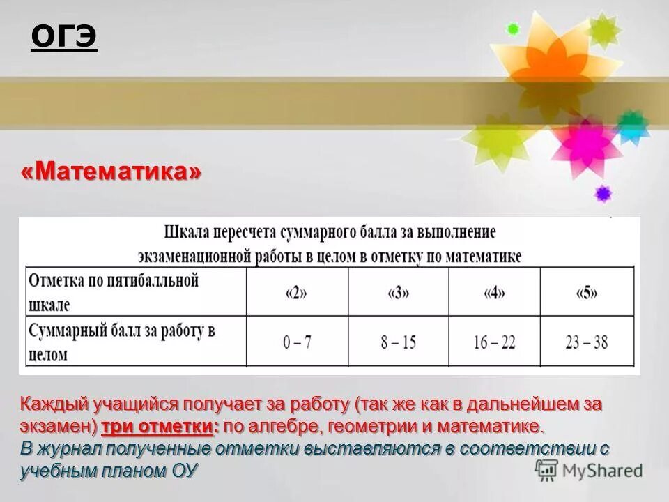 Анализ пробного егэ по математике