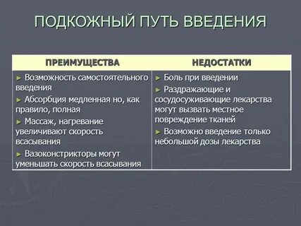 Энтеральный путь введения достоинства и недостатки