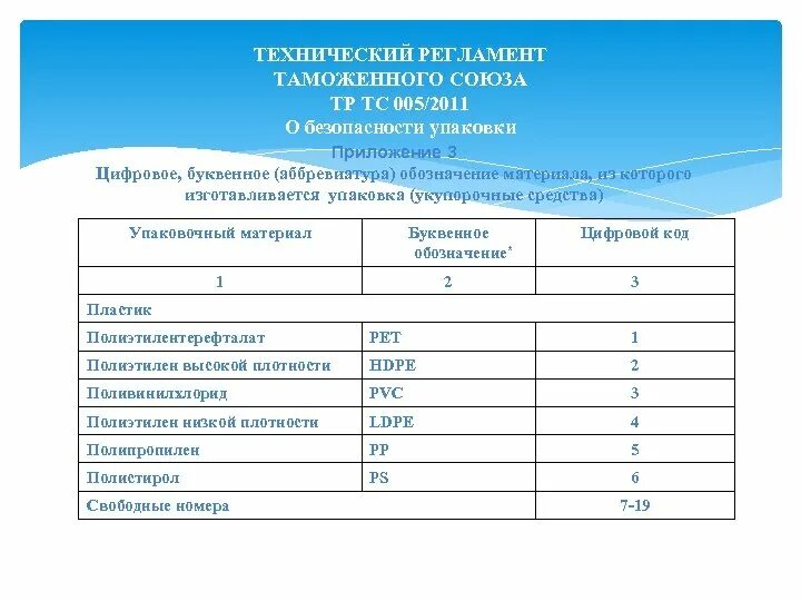 ТС 005/2011 О безопасности упаковки. Декларация соответствия тр ТС 005/2011 О безопасности упаковки. Тр ТС 005/2011 О безопасности упаковки значок. Тр ТС 005/2011 «О безопасности упаковки» металлическая упаковка. Группа среды по тр тс