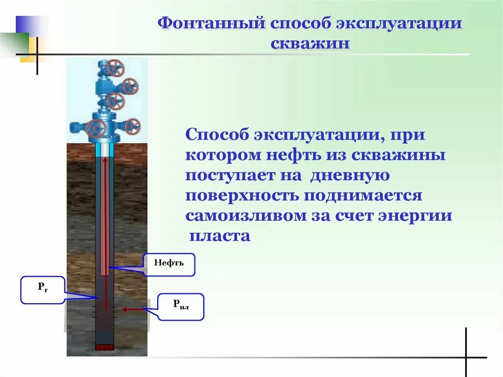 Схема фонтанной арматуры нагнетательной скважины. Схема подземного оборудования нагнетательной скважины. Схема оборудования нагнетательной скважины. Фонтанная эксплуатация скважин схема. Добывающие и нагнетательные скважины