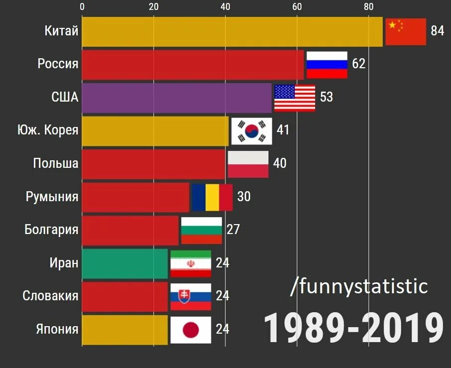 Сколько всего стран в мире 2024 год. Количество программистов по странам. Рейтинг программистов по странам.