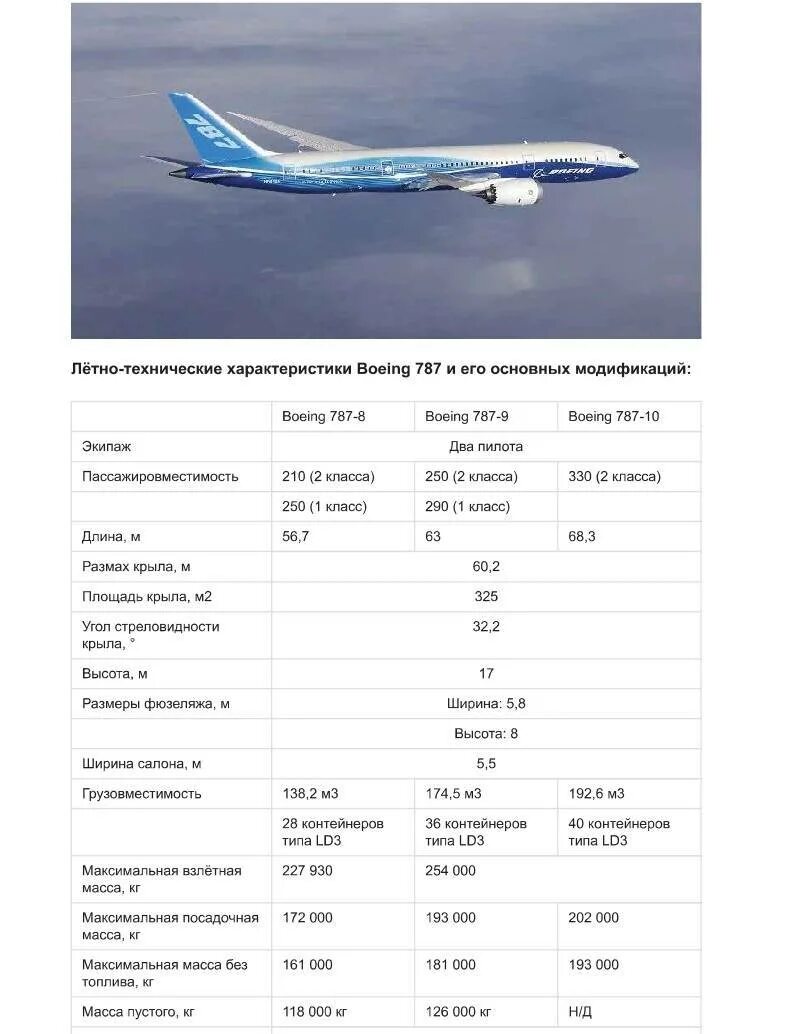 Сколько вес самолет. Вместимость самолёта Боинг 747. Боинг 777 характеристики технические характеристики самолета. Расход топлива у самолёта Боинг 747. Технические характеристики самолета Боинг 747.