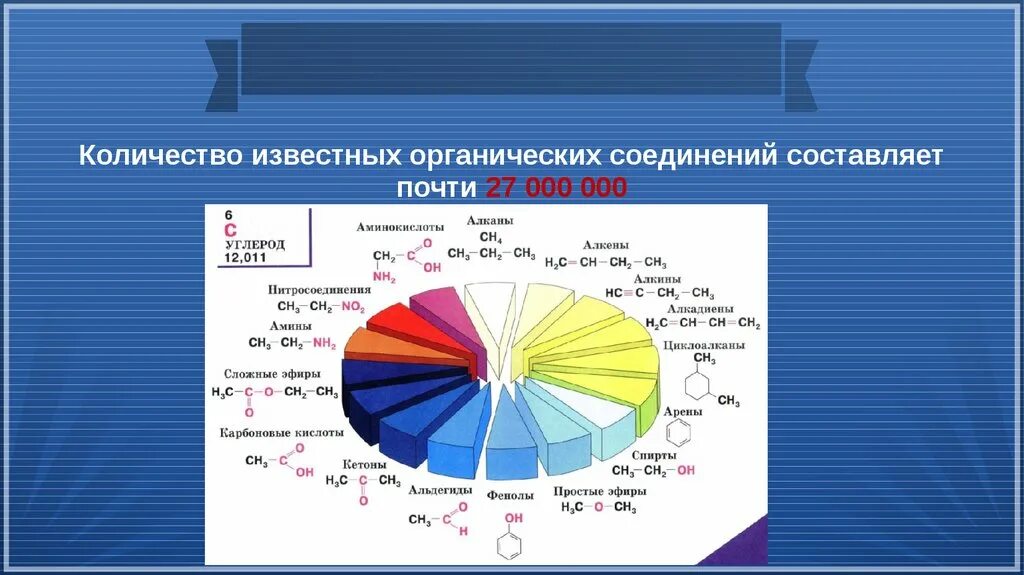 Сколько органических веществ известно