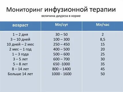 Среднее суточное количество мочи
