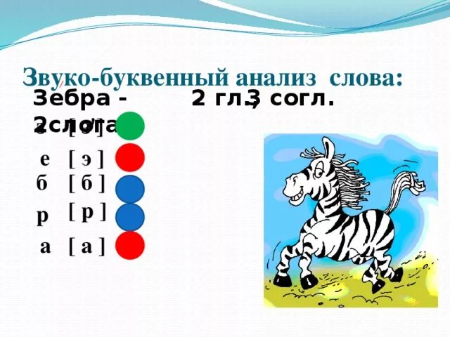 Зебра звуковой анализ. Звуковой анализ слова Зебра. Зебра звуковая схема. Звуковая схема слова Зебра. Зебра какой звук