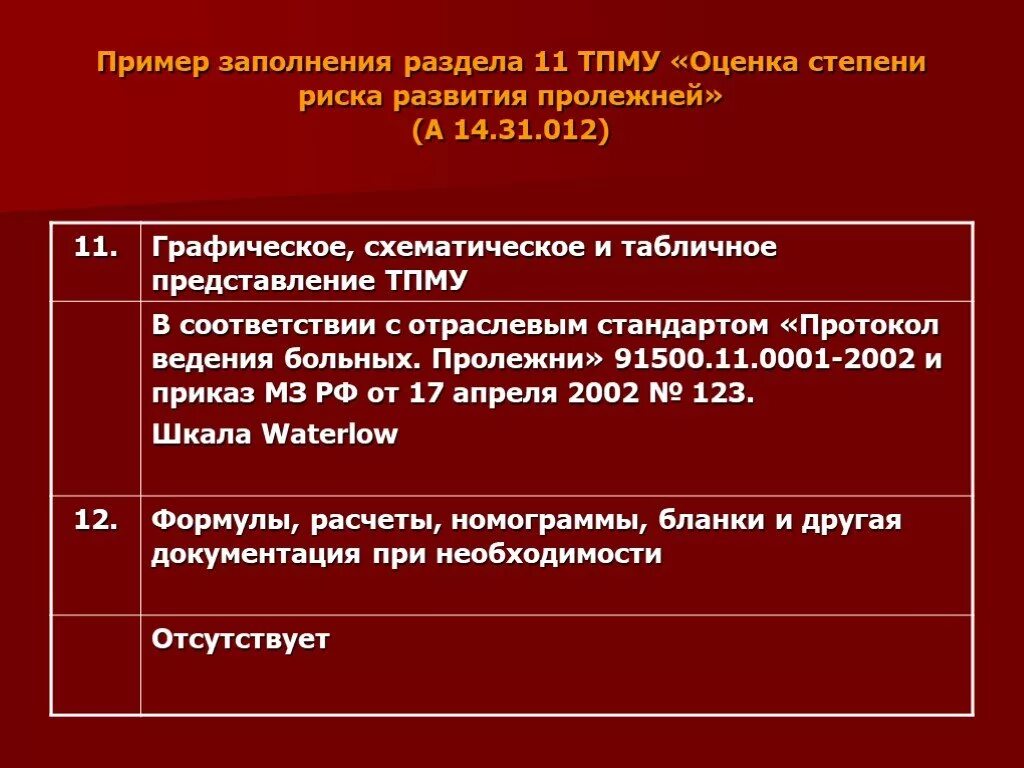 Шкала оценки степени риска развития пролежней. Протокол ведения больных пролежни. Оценка риска развития пролежней. Стандарт ведения пациента с пролежнями. Оценка степени риска развития пролежней.