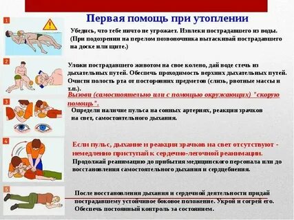 Алгоритм оценки состояния пострадавшего