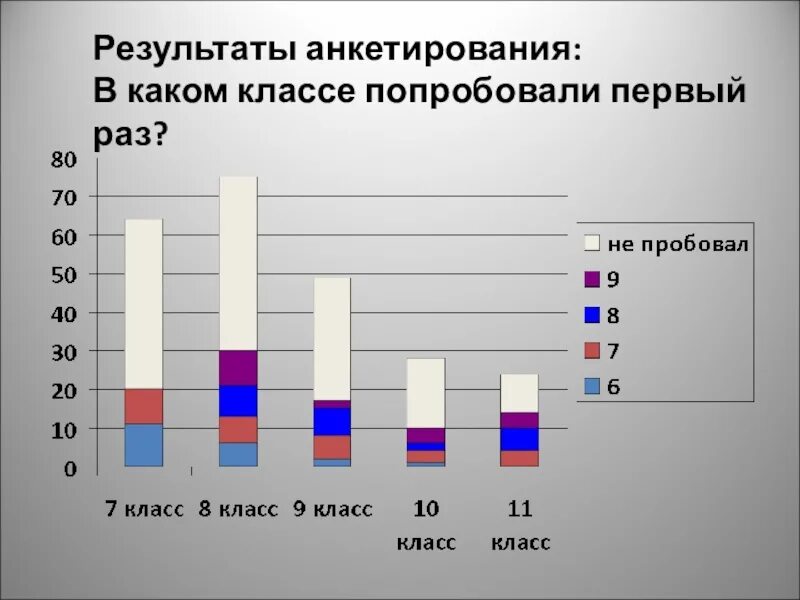 Лет какой класс. 15 Лет какой класс. 17 Лет какой класс. 14 Лет какой класс. 9 Лет какой класс.