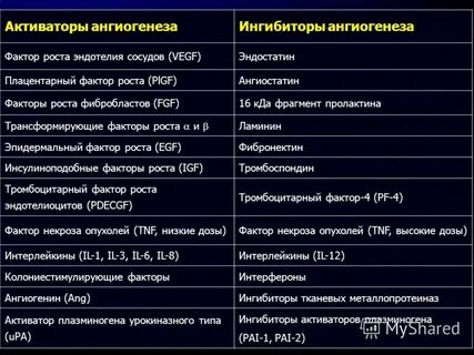 Ингибиторы ангиогенеза