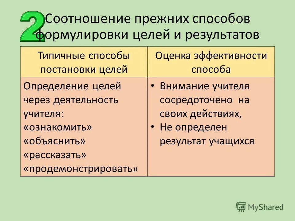 Осознанно предвосхищаемый результат деятельности