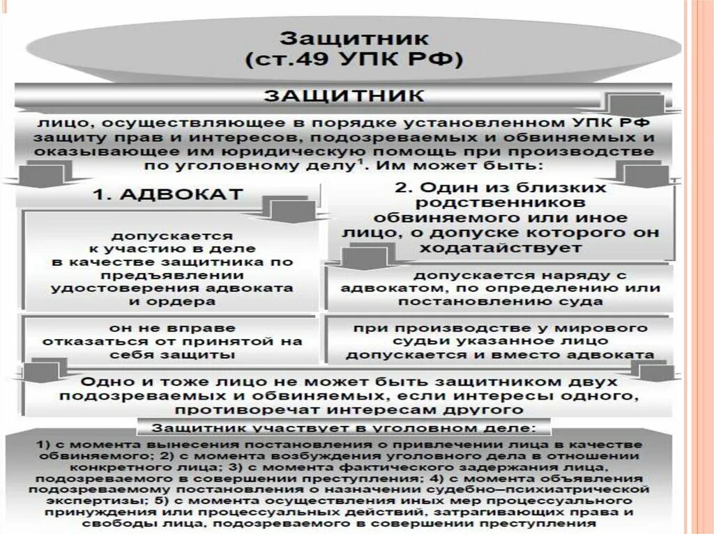 Стороны защиты и обвинения в уголовном процессе. Понятие участников уголовного процесса, их классификация.. Подсудимый сторона защиты