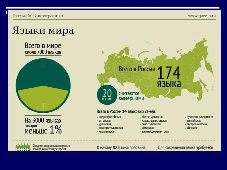 Сколько языков в России. Языки на которых говорят в России. Сколько языков в России официально. Языки России список. Основные языки рф