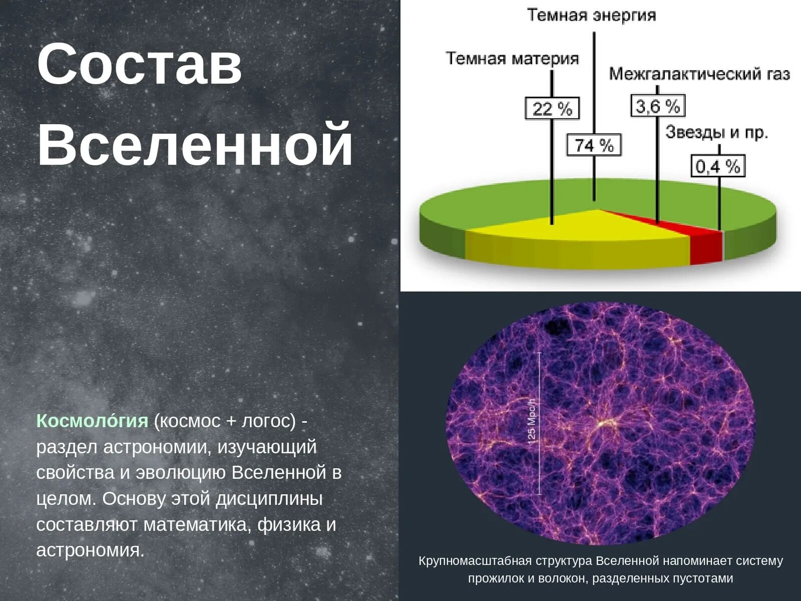 Строение вселенной физика. Состав Вселенной. Из чего состоит Вселенная. Состав Вселенной темная материя. Структура Вселенной темная материя.