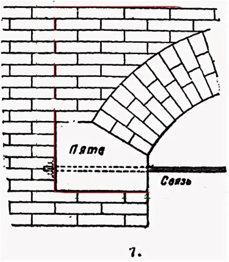 Свод точка. Шелыга свода тоннеля это. Схема кладки арочной перемычки. Арочная перемычка из кирпича. Шелыга свода в архитектуре.