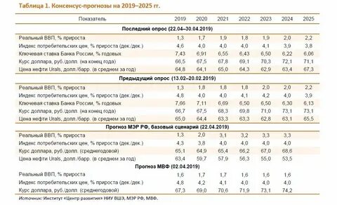 Прогноз инфляции 2030