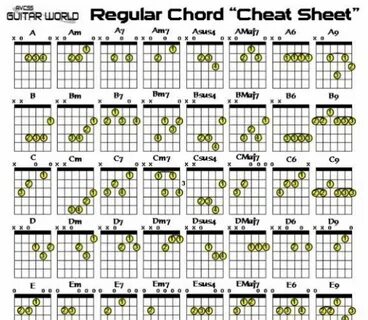 Chords перевод