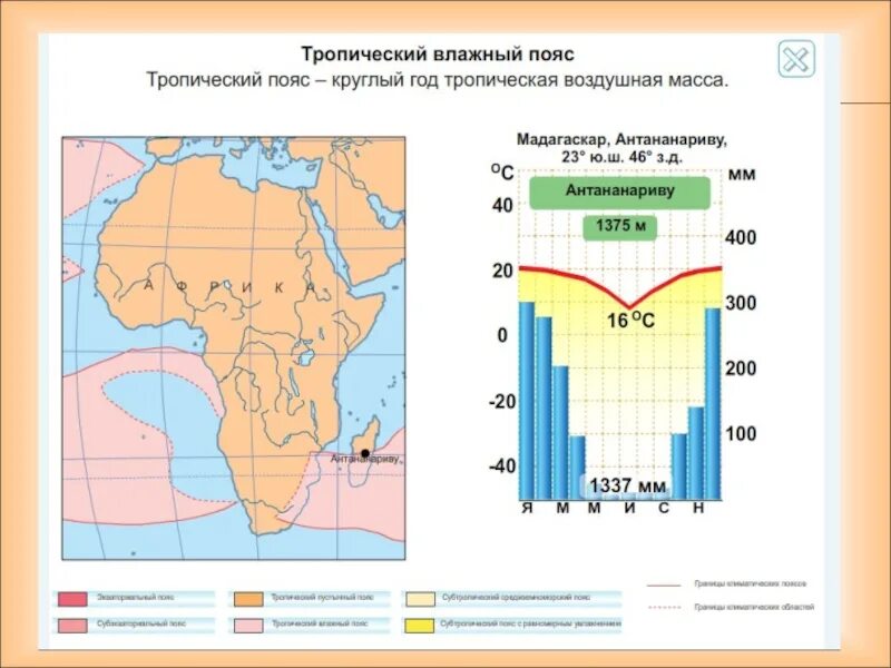 Климатограмма климатических поясов Африки 7 класс. Климатограммы Африки 7 класс география. Климатограммы Африки 7 класс. Климатограмма Африки 7 класс.