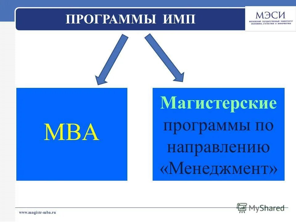 МВА управленческая программа. Имп программа. Функции ба и МБА. Имп русский язык