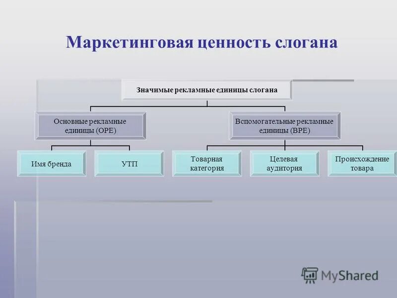 Маркетинговая ценность