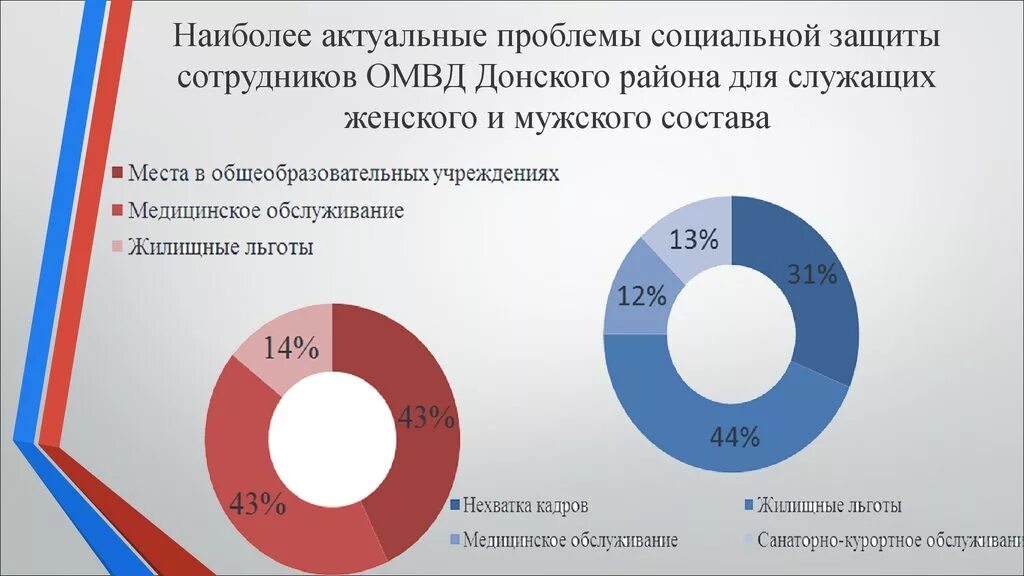 Социальная защищенность работников. Социальная защита сотрудников правоохранительных органов. Проблемы социальной защиты. Аспекты социальной защиты. Социальное обеспечение сотрудников.