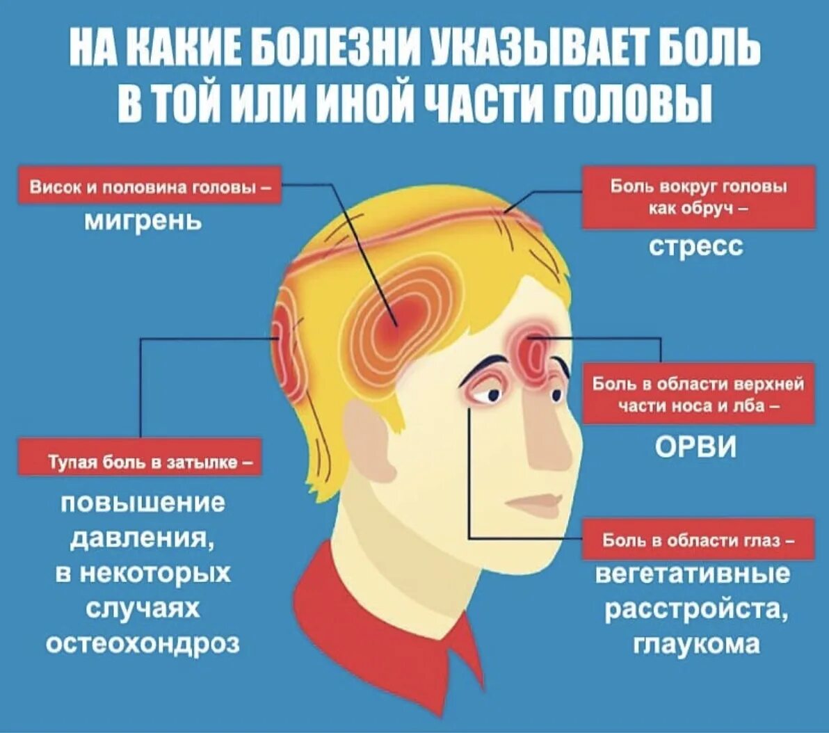 Давление в висках голова