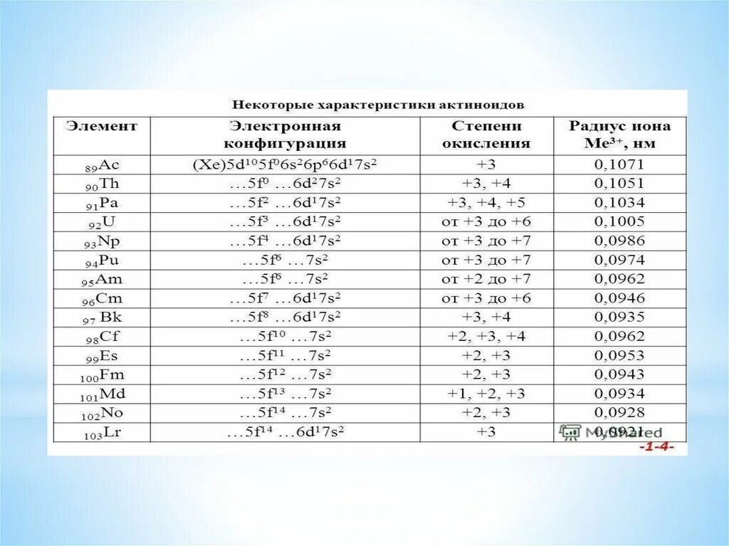 P элементы перечислить. F элементы примеры. D элементы примеры. F элементы конфигурация. Примеры p элементов.