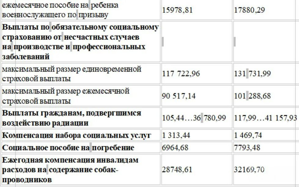 Когда придет единое пособие за февраль 2024. Детские пособия с 1 февраля. Детские пособия в 2023. Индексация единого пособия на детей. Размер выплат детских пособий в 2023.