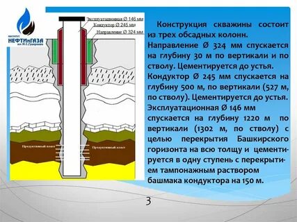 Обсадная колонна направление
