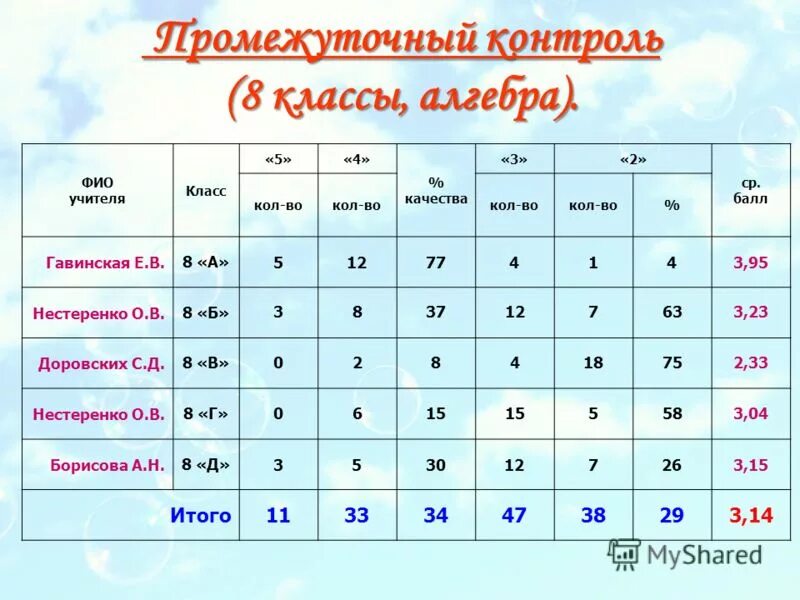 промежуточная работа по литературе 6 класс. промежуточная аттестация по литературе 6 класса по фгос. аттестация по истории 9 класс. промежуточный контроль по литературе 8 класс. промежуточный контроль по литературе 8 класс.