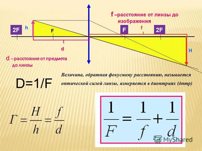 Определить оптическую силу линзы собирающей линзы. Формула определения расстояние от линзы до предмета. Фокусное расстояние линзы расстояние от линзы до изображения. Как определить Фокусное расстояние линзы f.