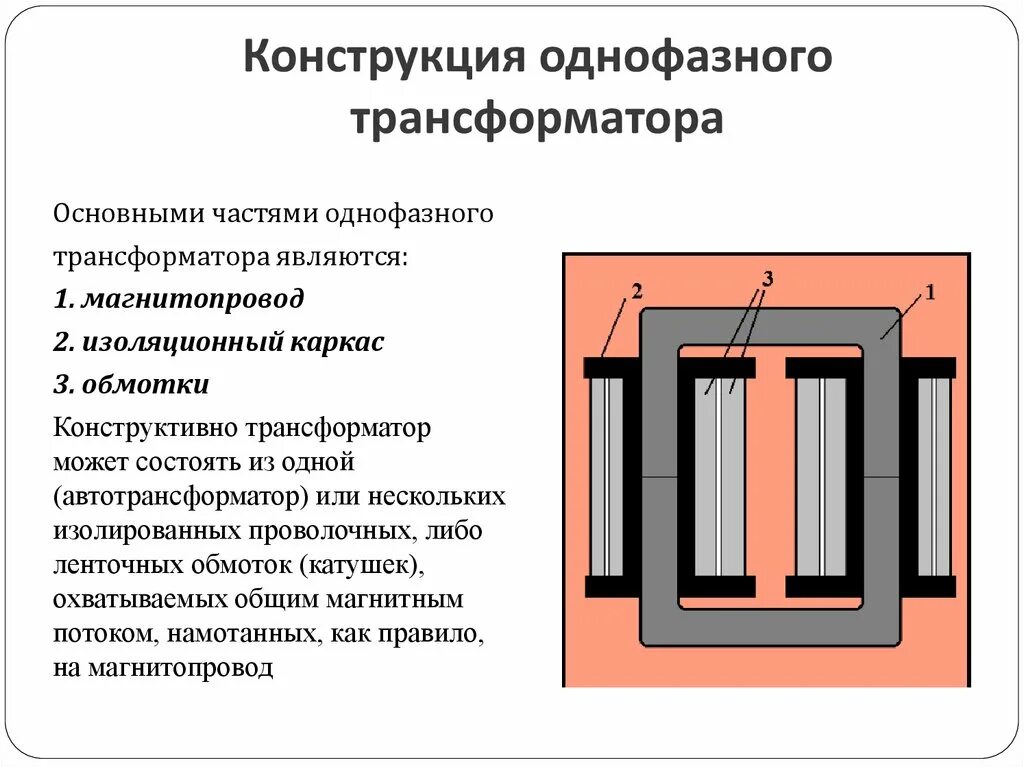 1 устройство трансформатора