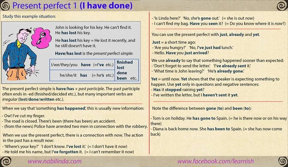 Something has to happen. Present perfect just Now. Have something done примеры. Present perfect New information. Present perfect just already yet.