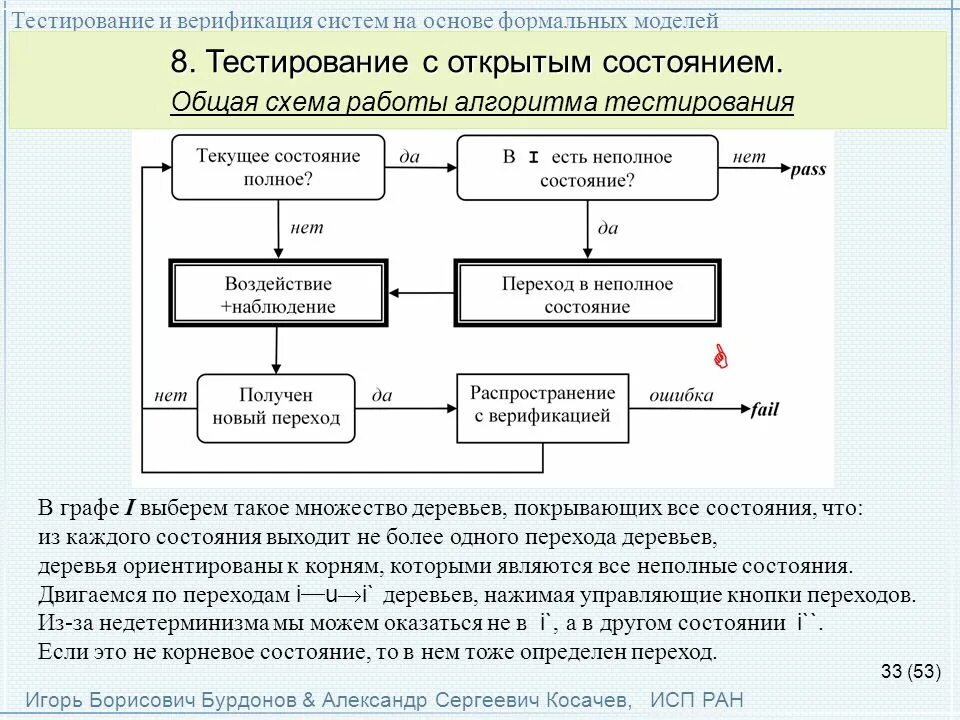 Морфологическая верификация это. Тестирование модели. Тестирование верификации схема. Тестирование и верификация программного кода. Тестирование и верификация алгоритмов.