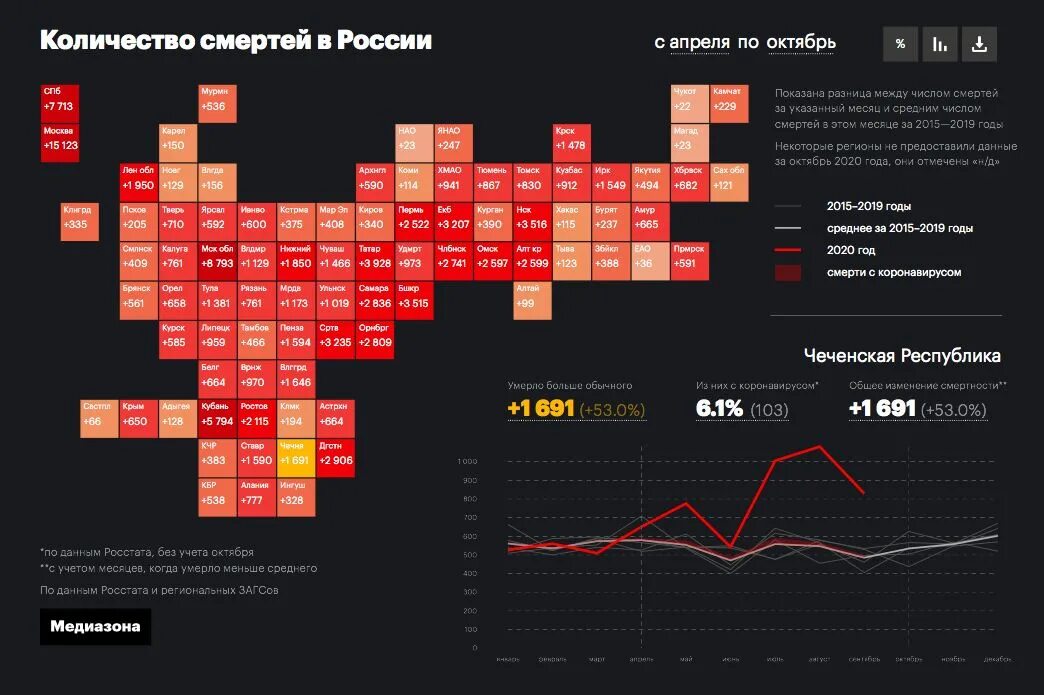 Медиазона потери украины. Статистика смертности в России 2021. Таблица смертности в России 2021. Смертность в России по годам 2021. Смертность в России 2021 Росстат.