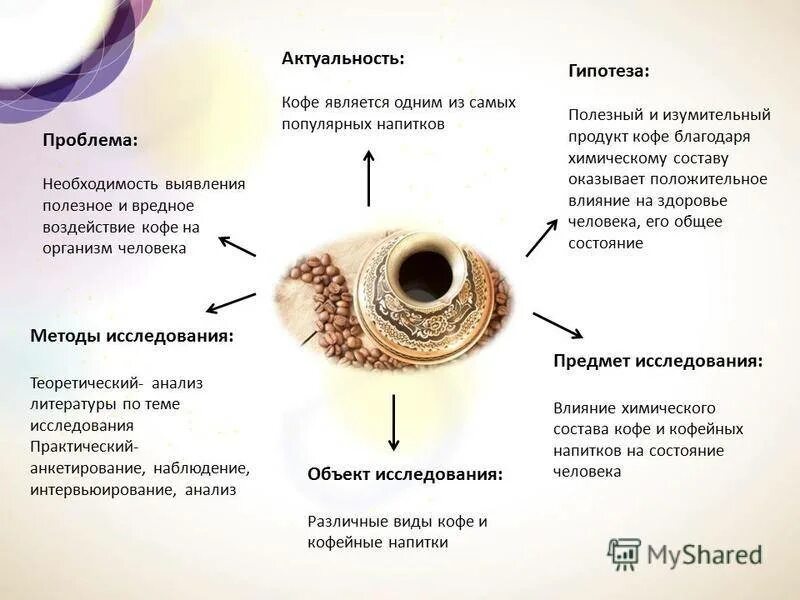 Организм после кофе. Влияние кофе на организм человека. Кофе актуальность темы. Актуальность кофеина. Положительное влияние кофе.