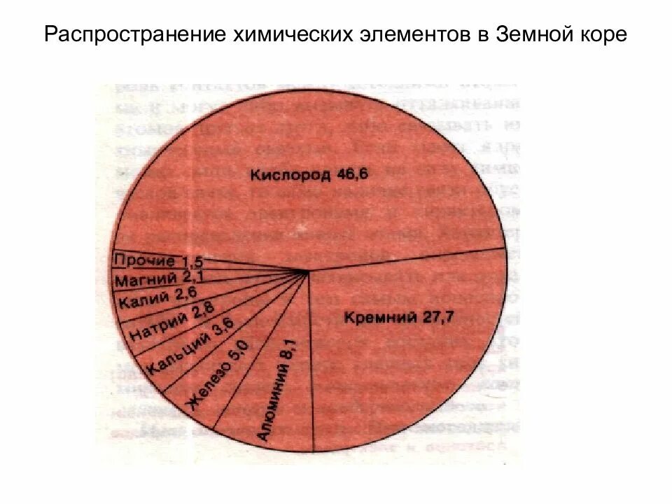 Второй элемент в земной коре