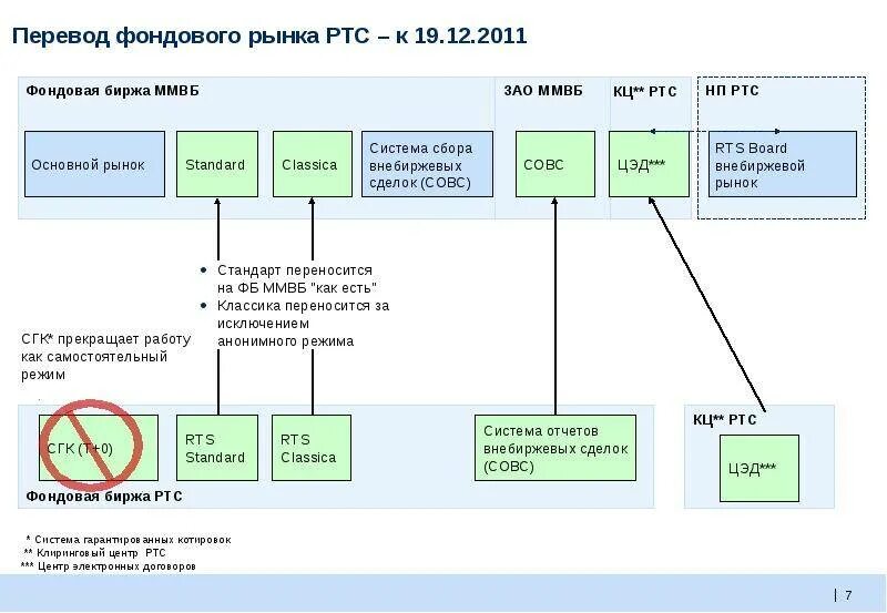 Свопы биржевые и внебиржевые. Внебиржевые сделки. Внебиржевые сделки это срочный рынок. RTS Board внебиржевой рынок.