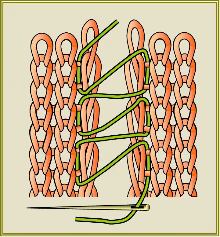 Матрасный шов петля в петлю. Сшивание резинки 1х1 петля. Сшивание матрасным швом. Трикотажный шов для сшивания вязаных деталей.