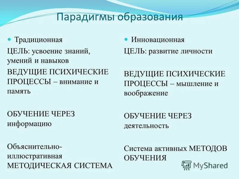 ведущие парадигмы образования. когнитивная парадигма образования. ведущие парадигмы образования. охарактеризуйте взаимосвязь образования и культуры. ведущие парадигмы образования таблица.