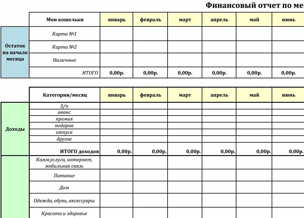 Контроль расходов и доходов. Планирование и контроль затрат. Контроль расхода бюджета. Как контролировать расходы. Мой бюджет контроль денег