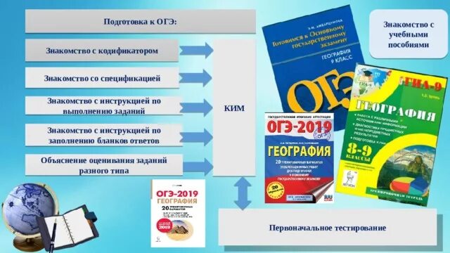 Репетитор по географии огэ