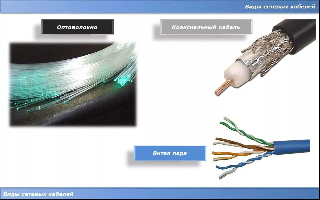Видит сетевой кабель. Кабели витая пара и оптоволокно. Кабели оптоволокно коаксиальный кабель. Коаксиальный оптоволоконный витая пара. Кабель типа витая пара.