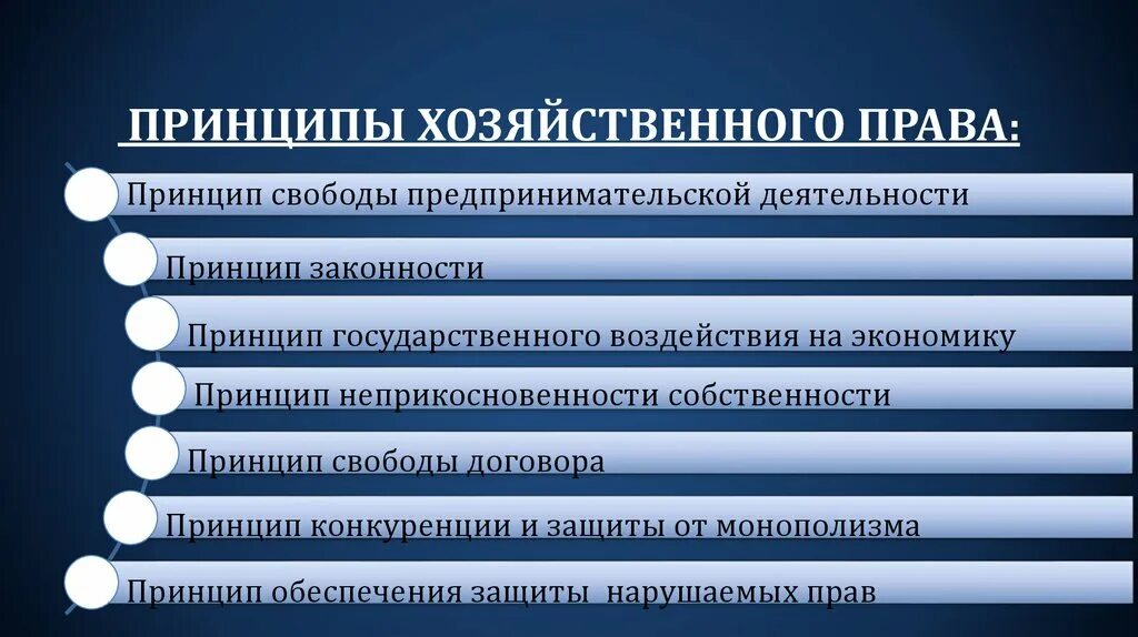 Экономическое право метод. Хозяйственное право принципы.