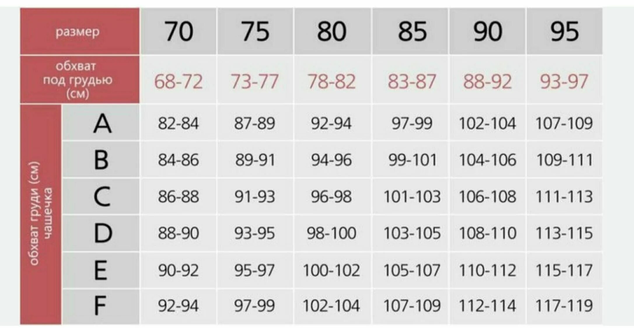100 d какой размер. Размер чашечки бюстгальтера таблица. Размер бюстгальтера таблица европейские. Милавица размерная сетка бюстгальтеров. 100 d какой размер.