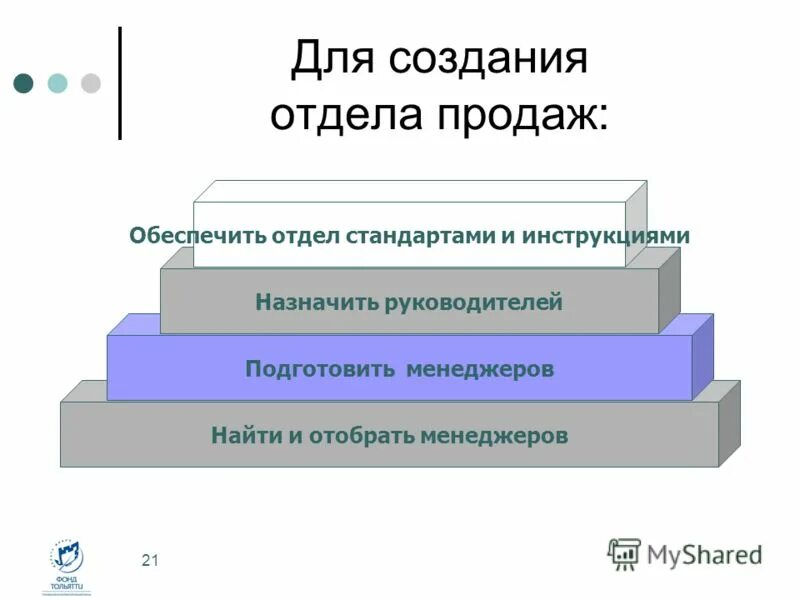 Уровень рентабельности продаж формула. Почка роста продажах. Ищем менеджера по продажам. Найти продаж. Воронка продаж этапы.