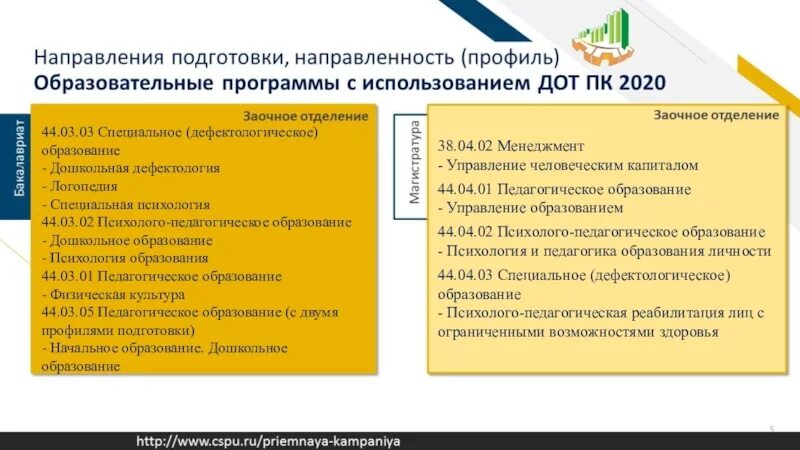 Специальное (дефектологическое) образование, специальная психология. 44.03.03 Специальное дефектологическое образование. 44.03.02 Психолого-педагогическое образование. 44 03 03 Специальное дефектологическое образование кем работать. Образование 44.03 03