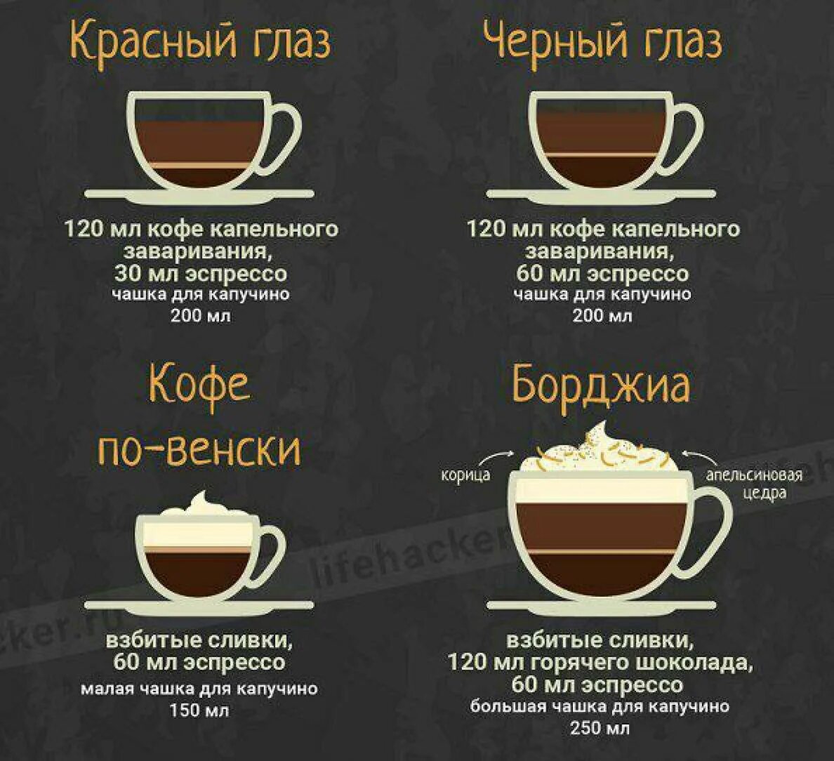 Сколько грамм кофе в кофемашине. Кофейный напиток. Кофейные напитки названия. Приготовление кофейных напитков. Таблица кофейных напитков.
