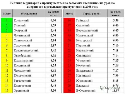 Население 10000 человек